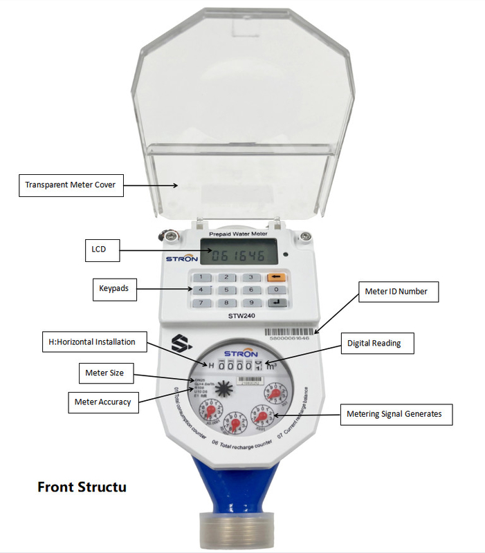 Dokładne zarządzanie energią z częstotliwością 50HZ/60HZ i automatycznym systemem odczytu licznika dynamicznego zakresu R160