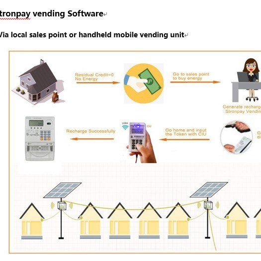 1/2 Inch Split Keyboard Prepaid Water Meter with 7.8l/h Flow Rate and Refusal Tendering