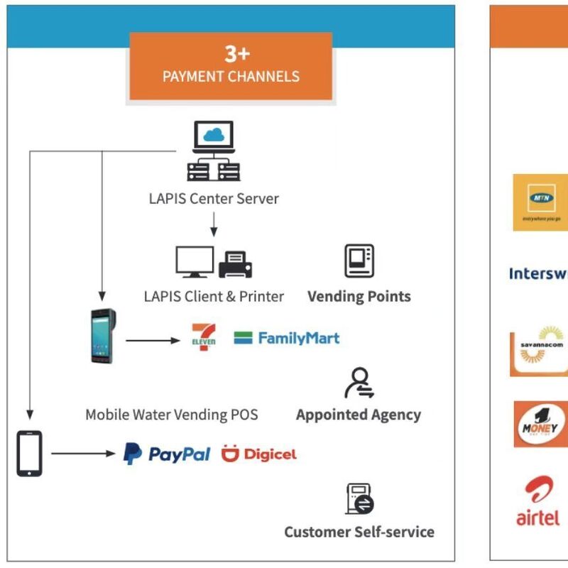 Wysokiej jakości STS przedpłacony licznik gazu STG16-S