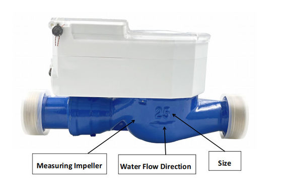 Skuteczne monitorowanie zużycia wody dzięki wysoce zintegrowanemu inteligentnemu wodomierzowi IoT z portami komunikacyjnymi M-BUS/RS-485