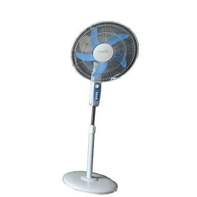 3C Standardowy 7,68W System energii słonecznej dla mieszkań dla wentylatora prądu stałego 17'